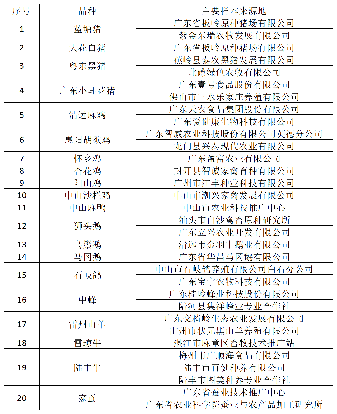 工作簿1_Sheet1(1).png